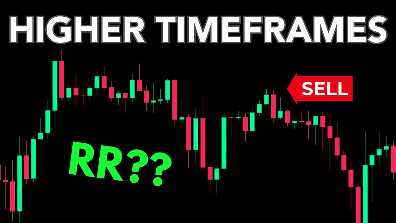 Testing HTF Methods  - Using MULTI TIME FRAME Analysis