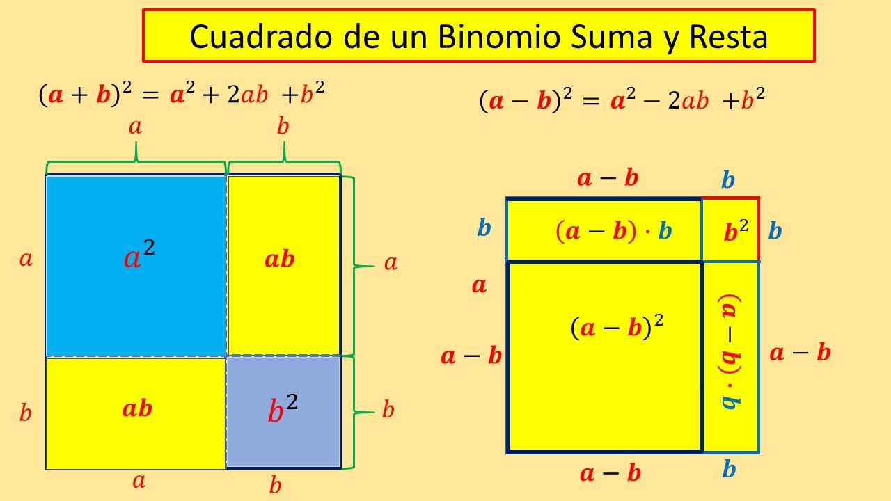 Cuadrado de un Binomio Suma y Resta