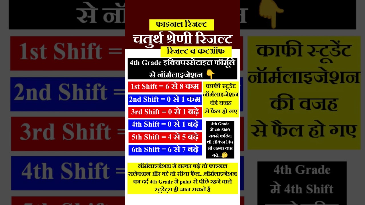 4th grade result | REET Result | VDO, patwari result | #4thgrade #reet #newvacancy #gk #reetmains