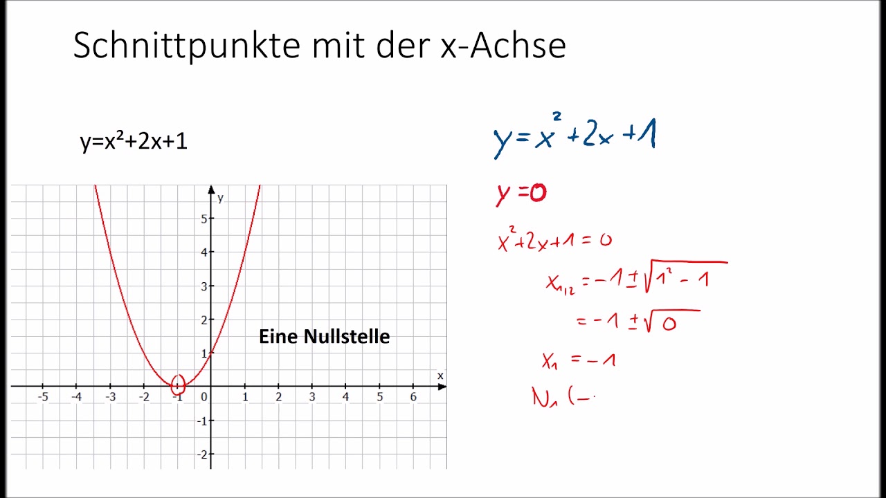 10.Kl. Parabeln Schnittpunkte mit der x-Achse