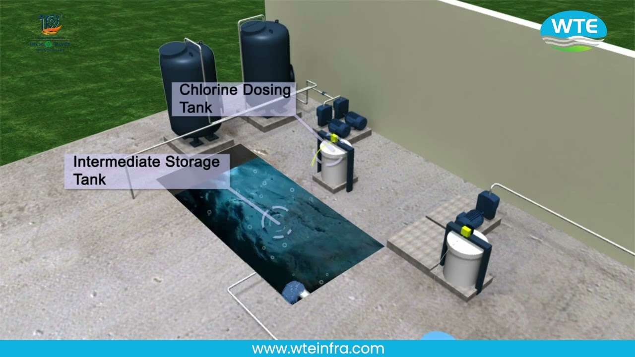 How Sewage Treatment Plants Work | Sewage Treatment Process Explained by Animation