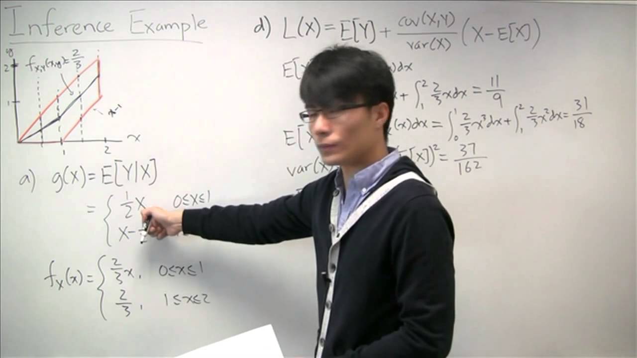 An Inference Example