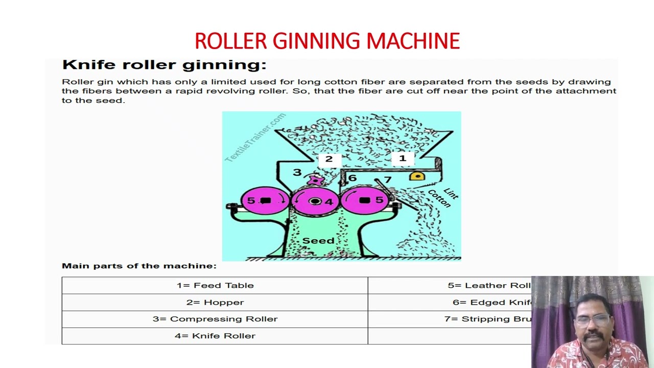 GINNING types