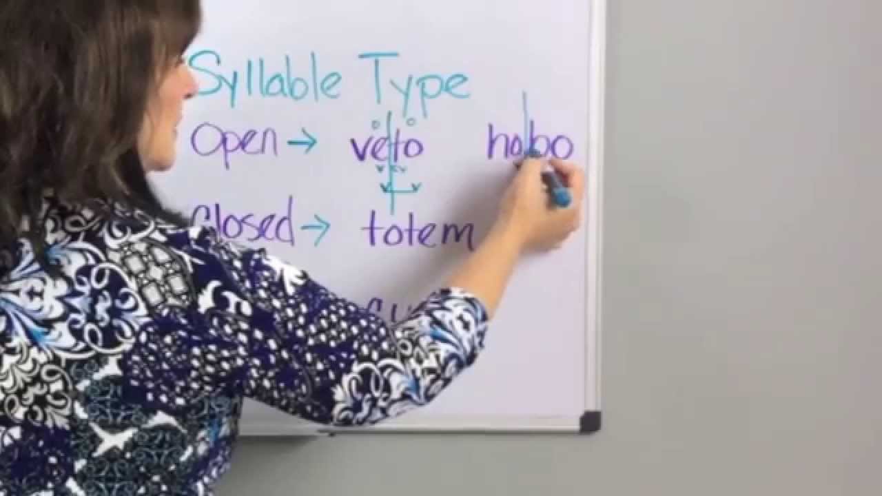 The Secret To Teaching Multi-Syllable Decoding!!!