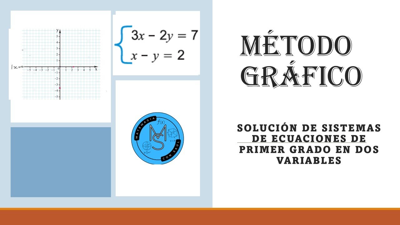 Solución de Sistemas de Ecuaciones (Método Gráfico)