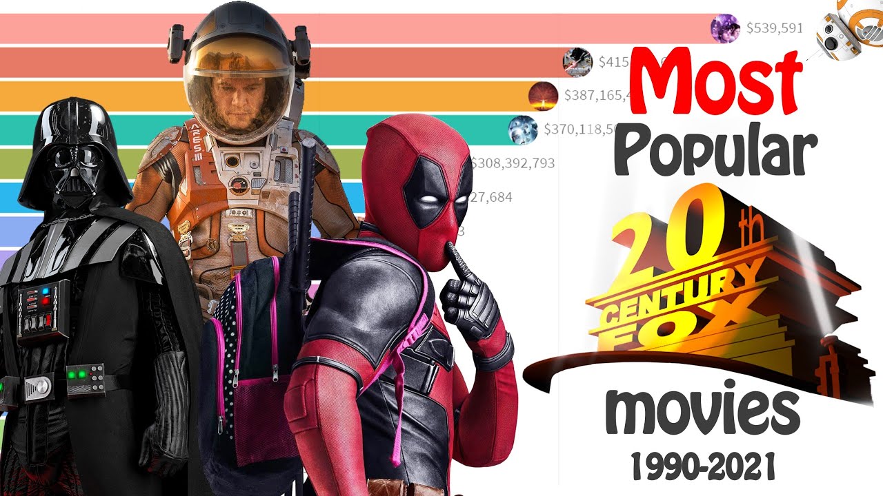 Most Popular 20th Century Fox Movies | 1990 - 2021 | Highest Grossing 20th Century Fox Movies |