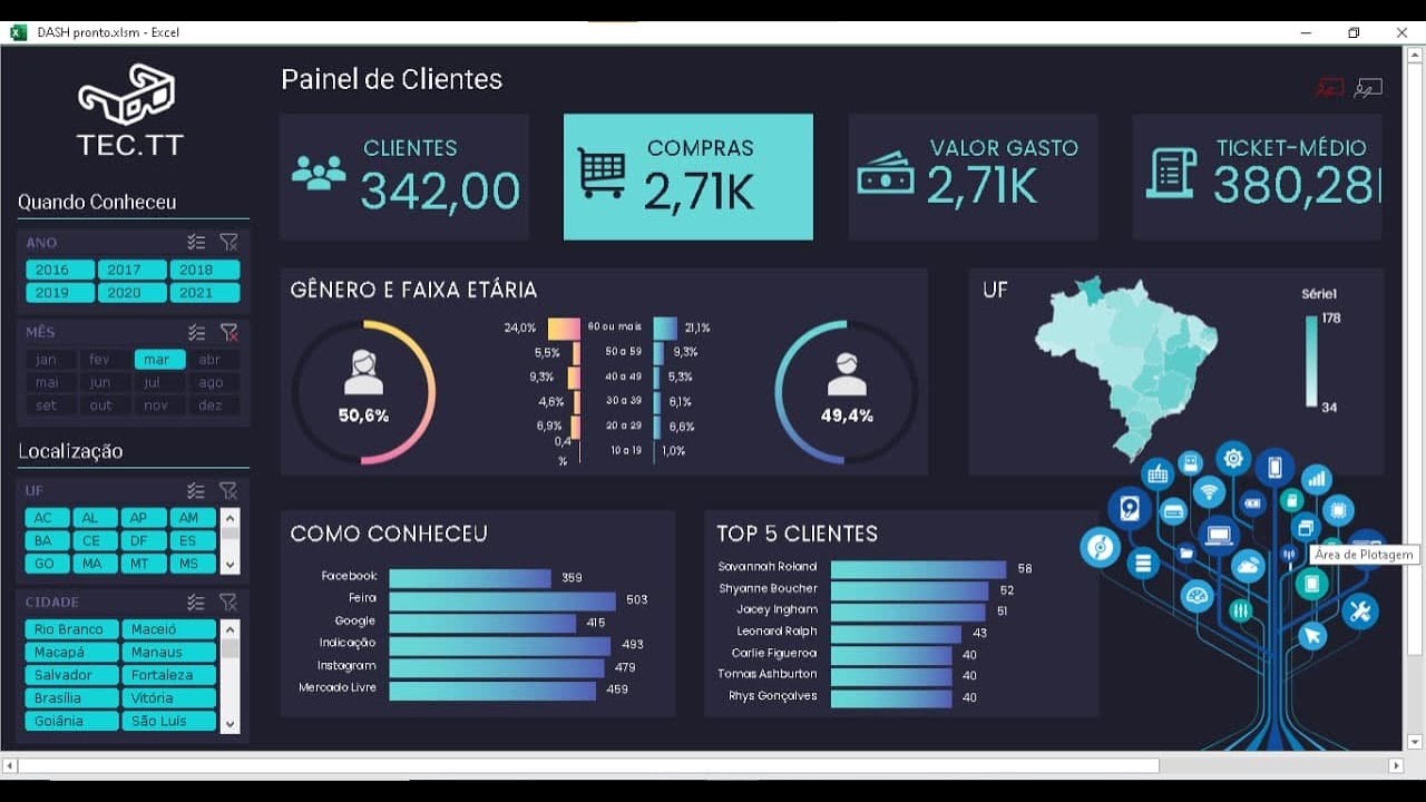📊Oficina de Dashboards - Revolução dos Dashboards 🚀