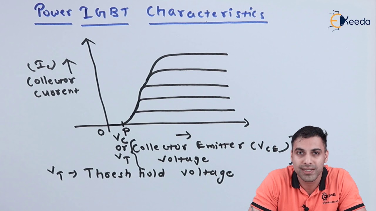 V I Characteristics of IGBT