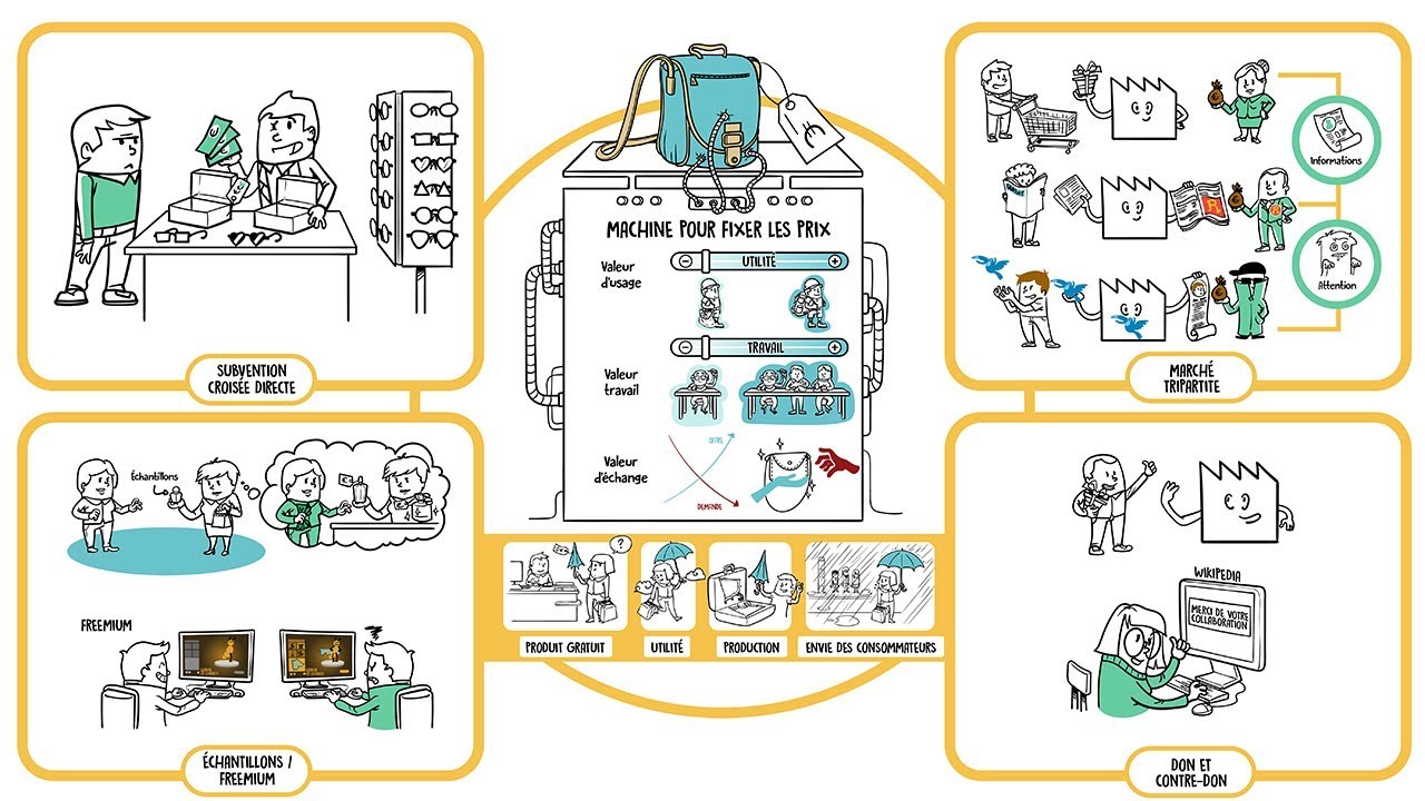 Dessine-moi l'éco : Qui paye la gratuité ?