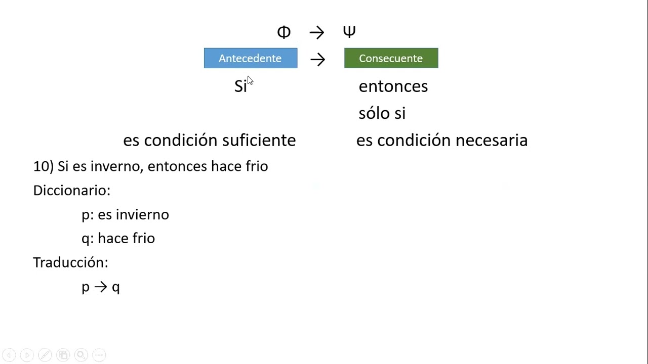 Lenguaje de lógica proposicional: vocabulario y sintaxis