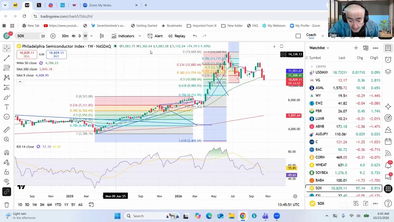 TradeGateHub Live Trading | USDJPY Weakness Pressures Risk