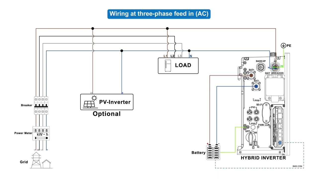 The Installation Guide: Installation of CT clamps