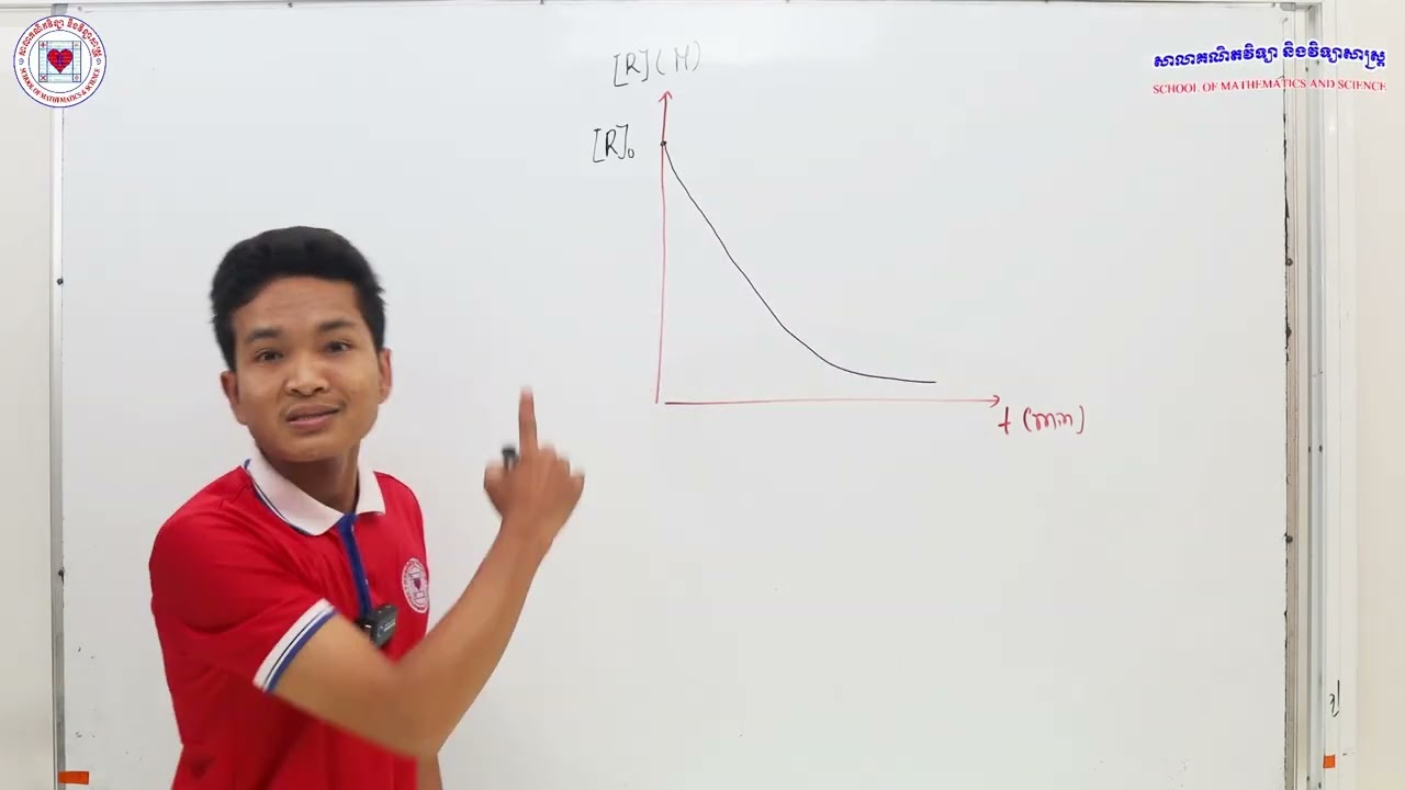 គីមី ថ្នាក់ទី១២ មេរៀនទី១​ (១.‌២.១)ខ. ល្បឿនខណៈបំបាត់អង្គធាតុប្រតិករនៅខណៈ t