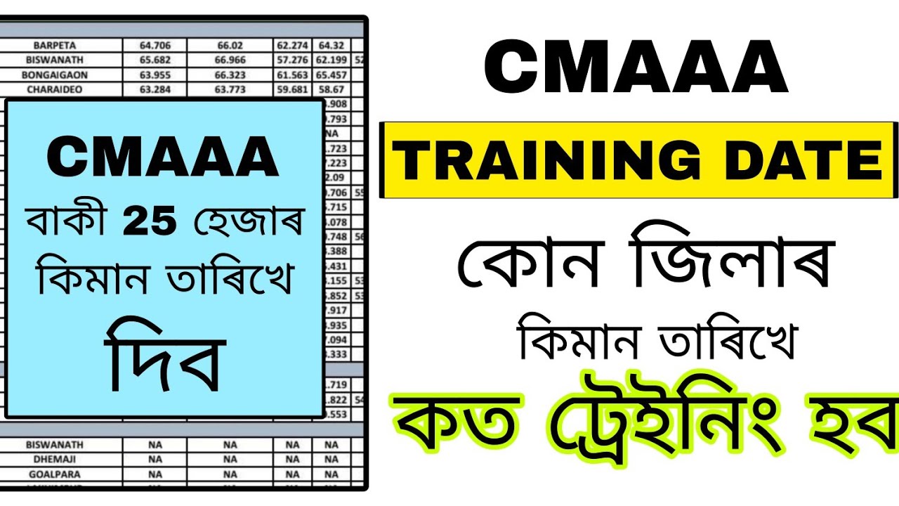 CMAAA TRAINING DATE/ কোন জিলাত কিমান তাৰিখে Training হব/ cmaaa বাকী 25 হাজাৰ কেতিয়া দিব