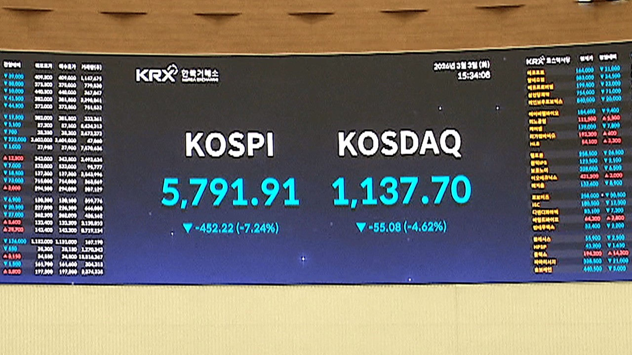 KOSPI plummets on Middle East crisis