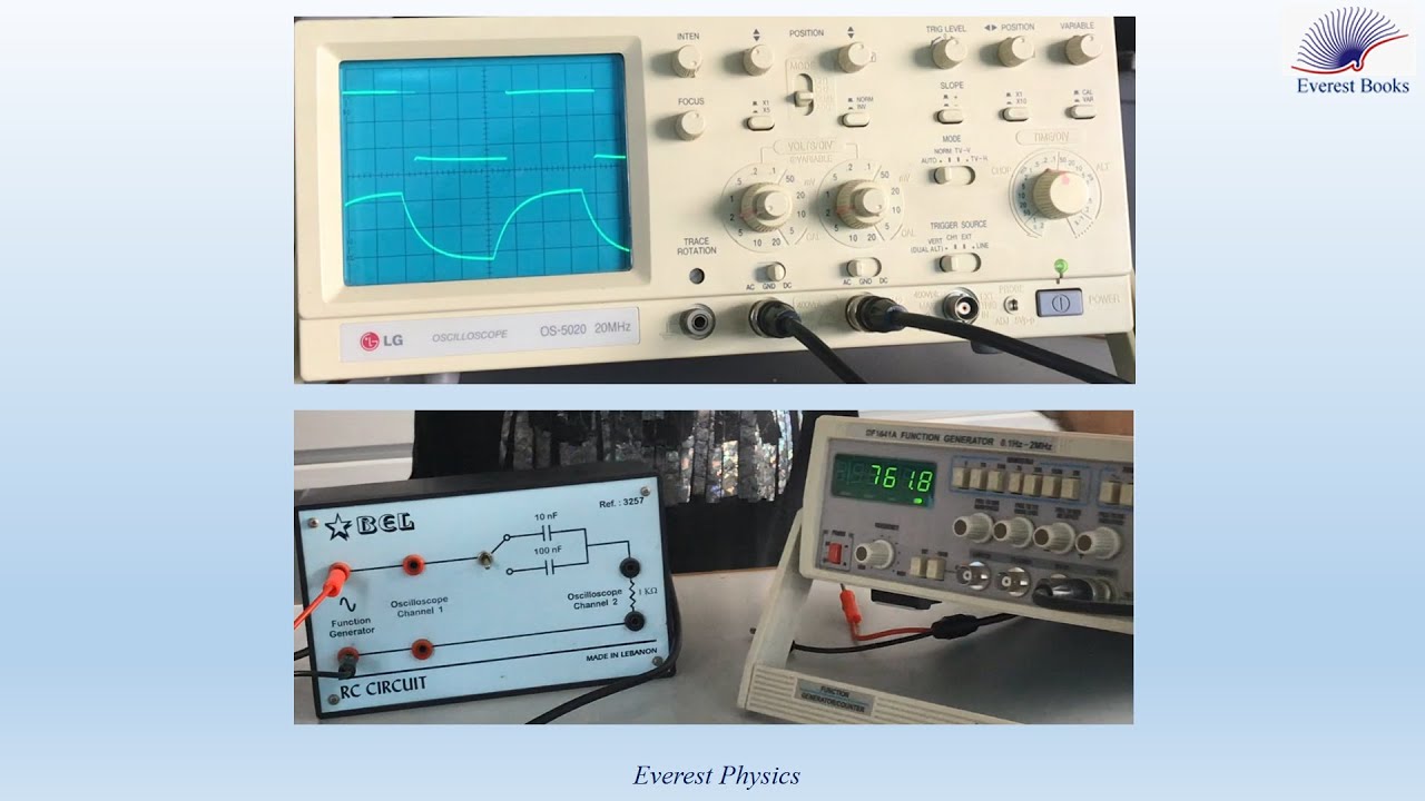 Capacitor's charging and discharging curves