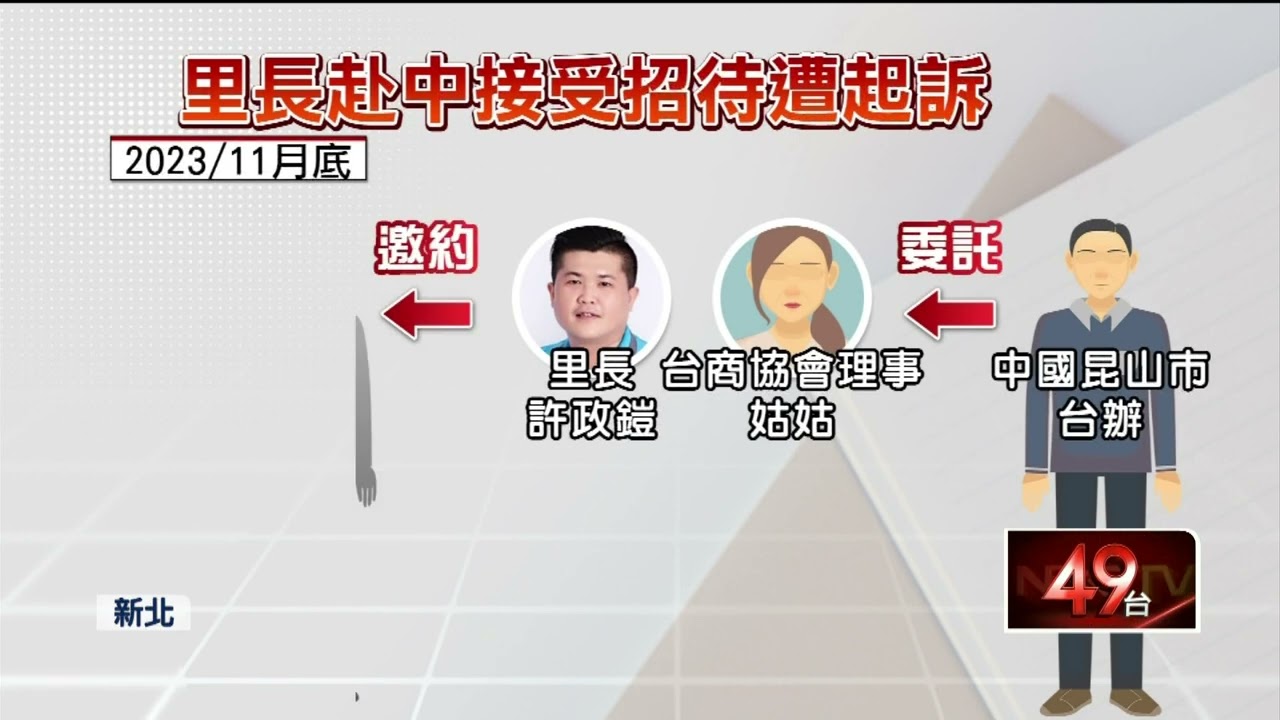 新北里長團赴中接受落地招待　依《反滲透法》起訴