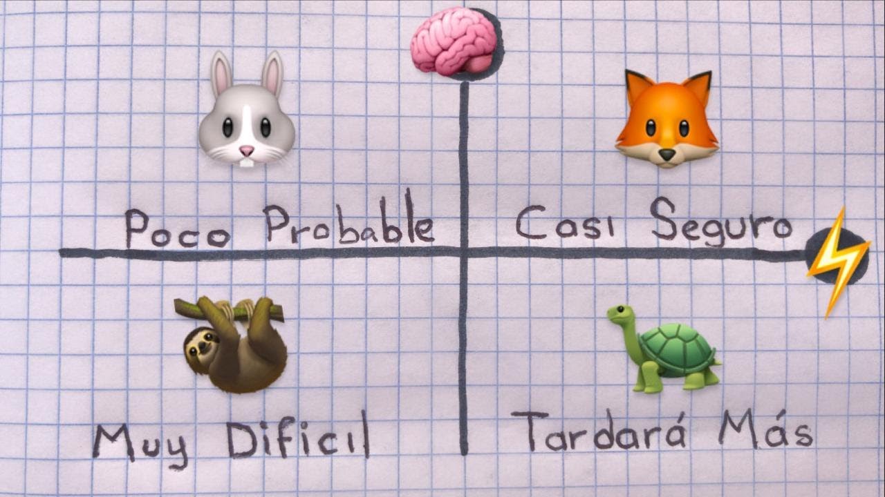 Dos rasgos que predicen a qué edad tendrás éxito