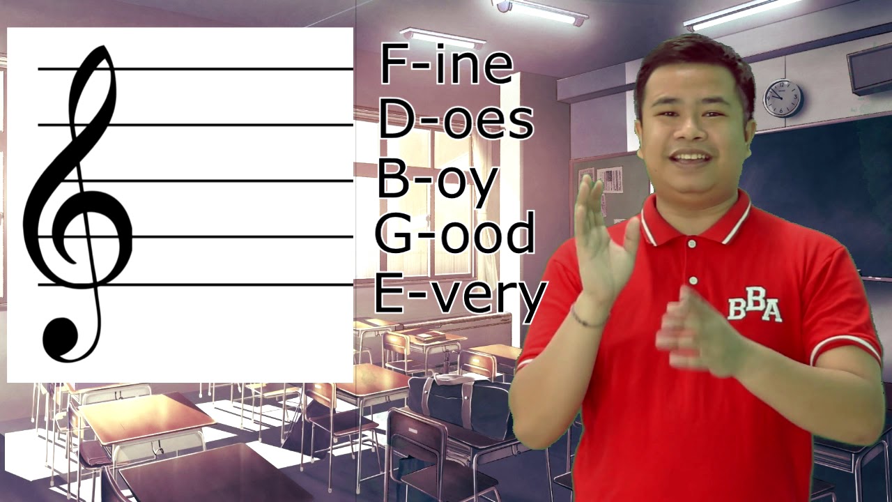 How to read Notes *Paano mag basa ng Nota? (Violin Lesson No. 3)