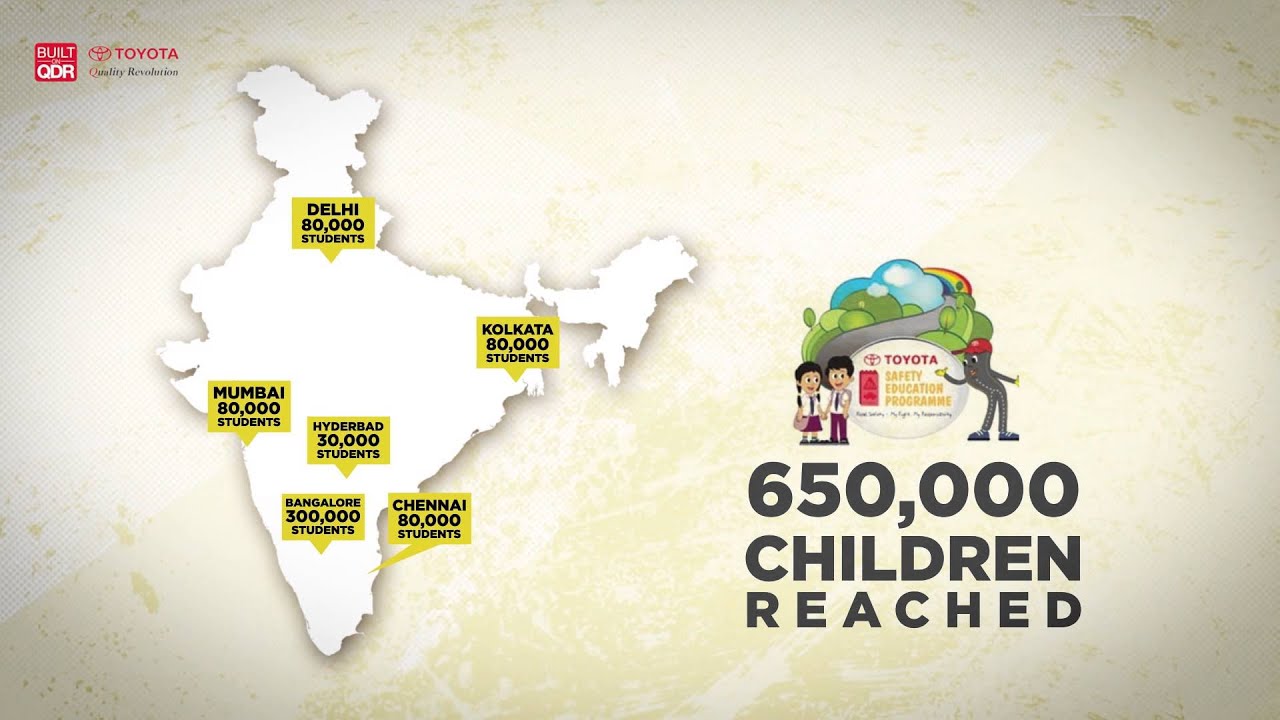 Toyota's Road Safety Education Programs in India