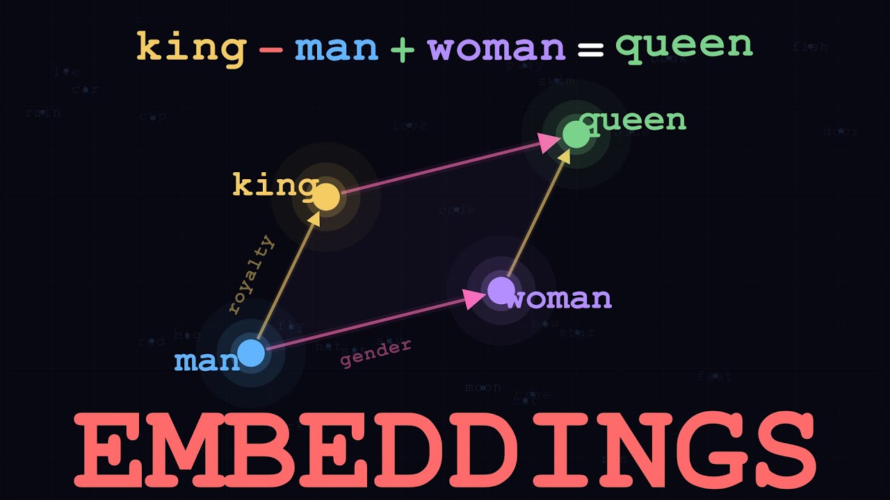 Embeddings: How AI Turns Words into Geometry