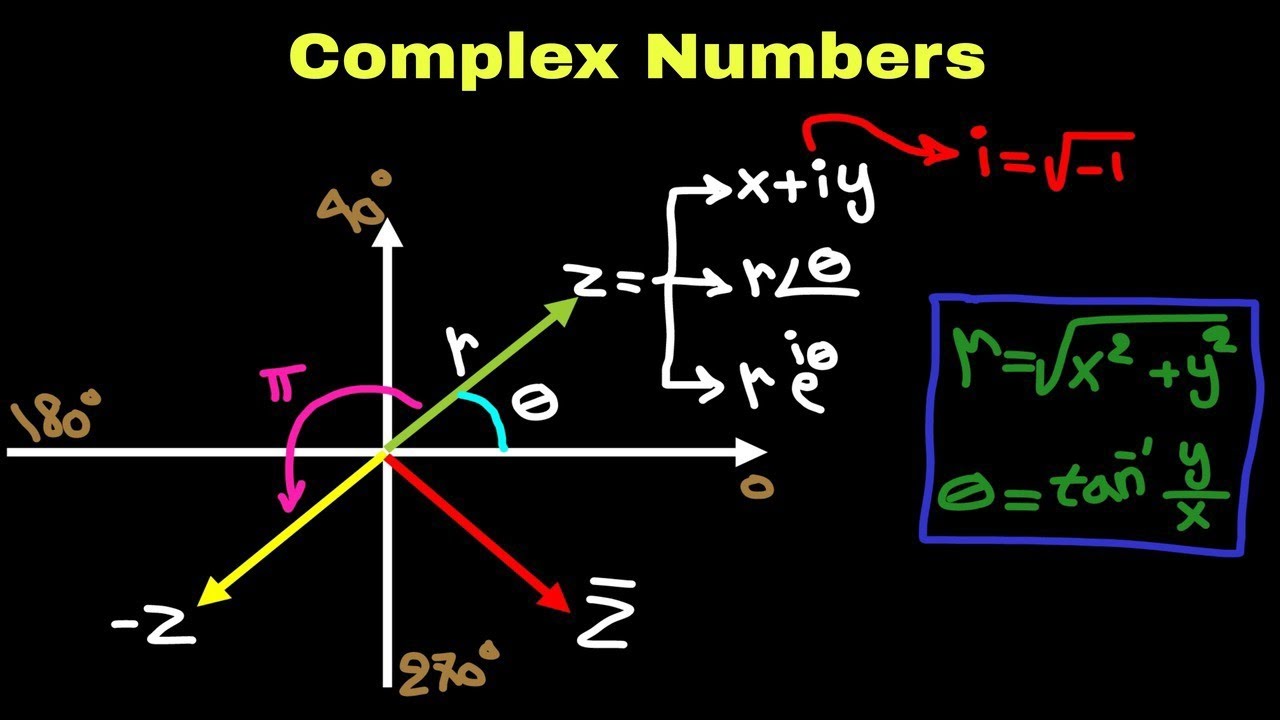 Engineering Analysis: Introduction to Complex Numbers - | Kurdish |