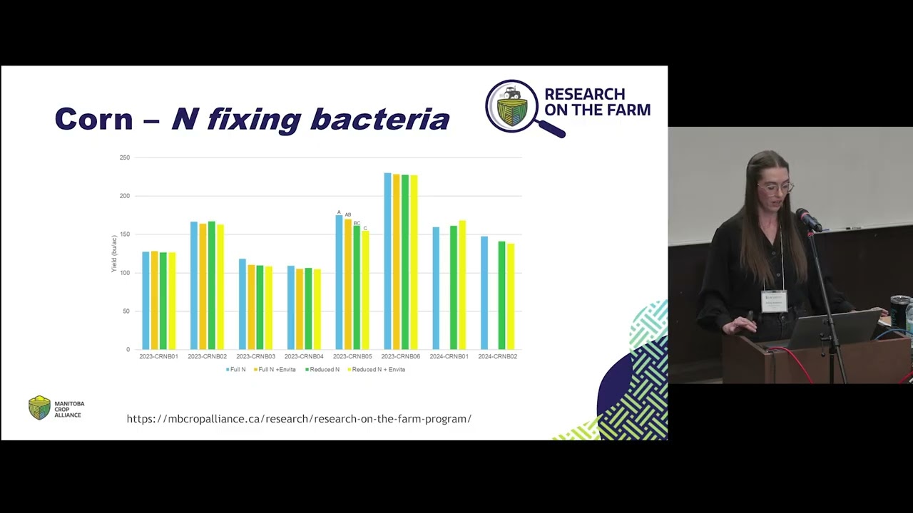 MAC 2025 - Biological Products in Manitoba Cropping Systems: Insights from On-Farm Research
