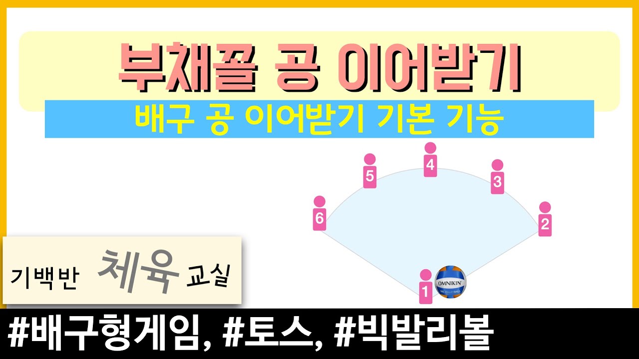 배구형게임 기본기능 | 부채꼴 공 이어 받기 - 배구 공 이어받기 기본 기능
