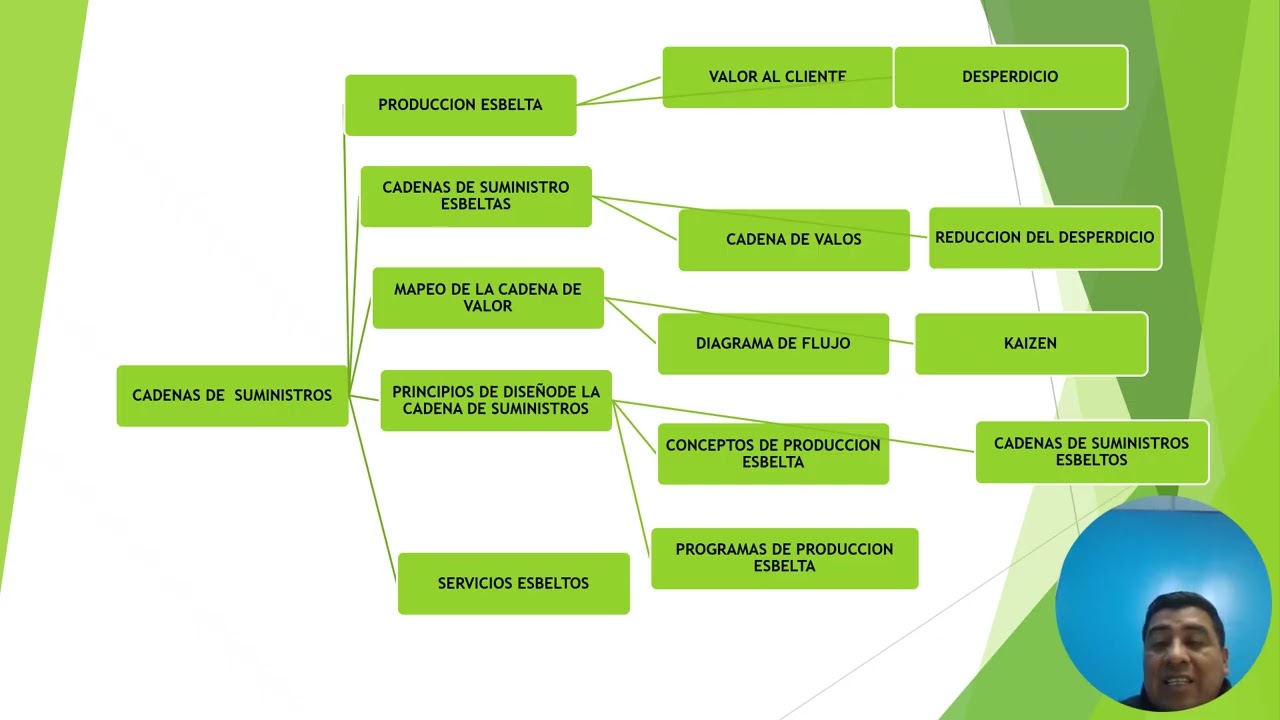 TAREA 6 SEMANA 7