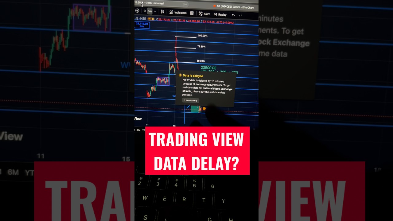Here is a workaround for Tradingview data delay for LIVE MARKET.