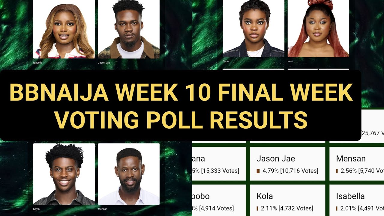 РЕЗУЛЬТАТЫ ОПРОСА 10-Й НЕДЕЛИ BBNAIJA 2025: IMISI KOYIN DEDE 1-е место | ПРЯМАЯ ТРАНСЛЯЦИЯ BIG BR...