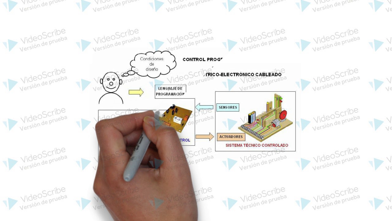 L&oacute;gica cableada Vs l&oacute;gica programada