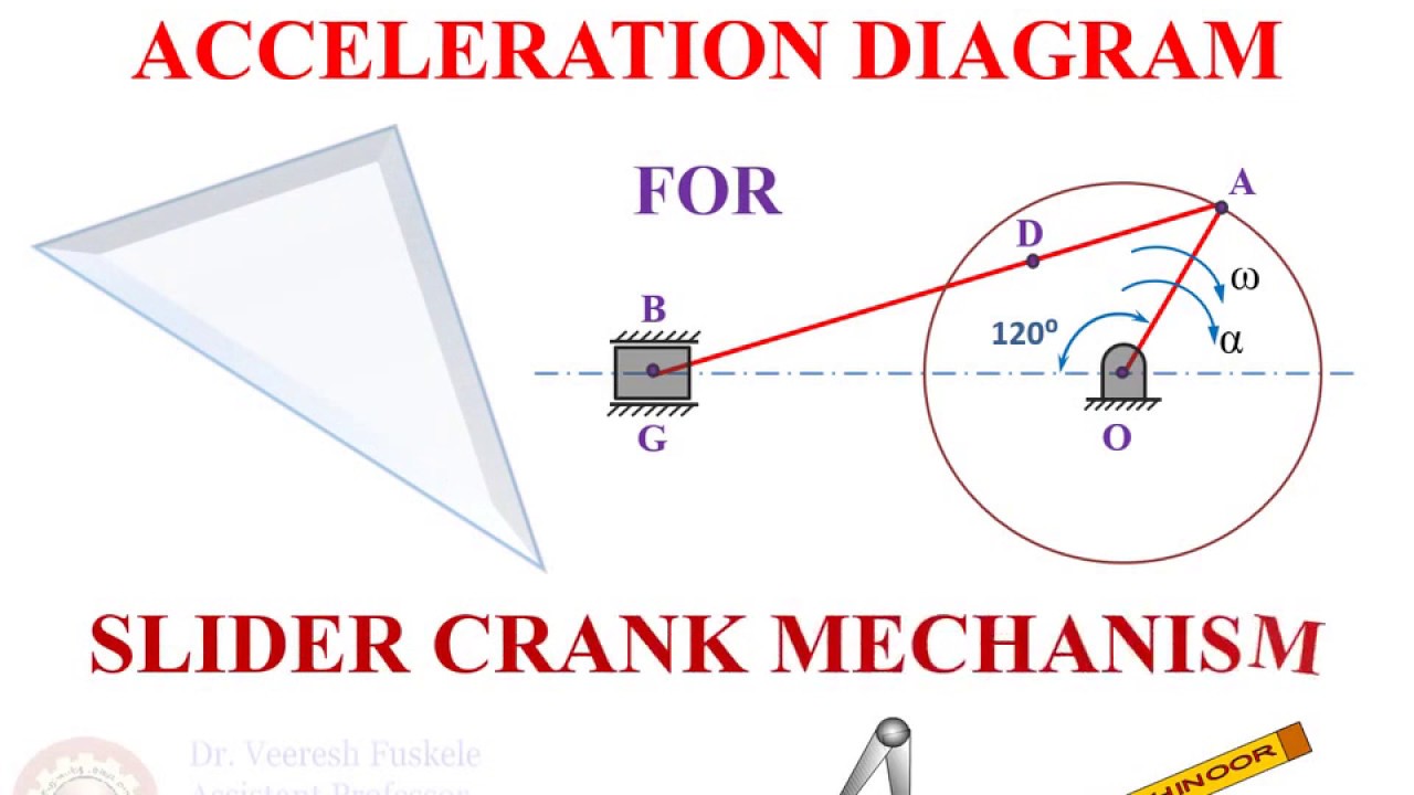 Acceleration Diagram | Slider Crank Mechanism | Dr. Veeresh Fuskele |Theory of Machines
