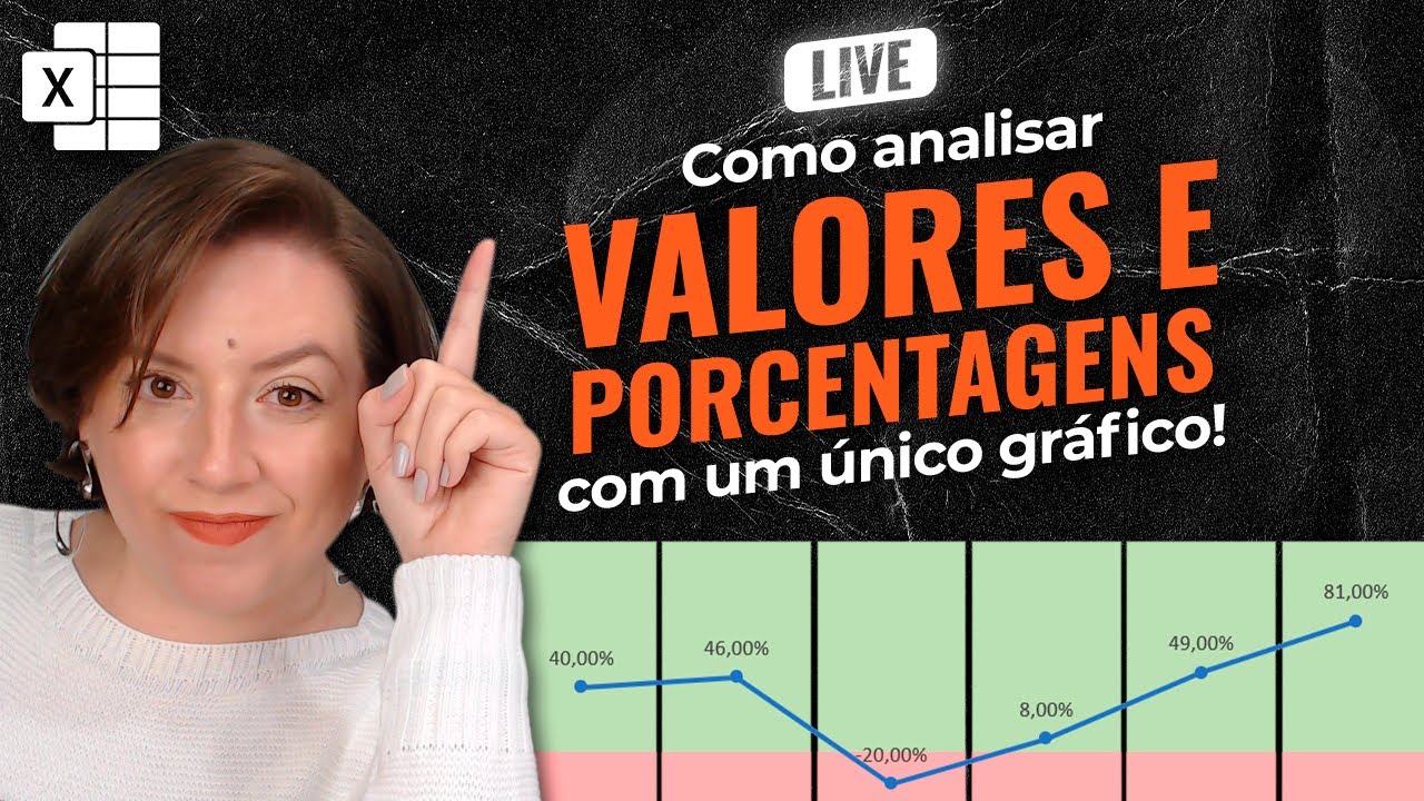 LIVE #267 - Como Analisar Valores e Porcentagens com um ÚNICO gráfico