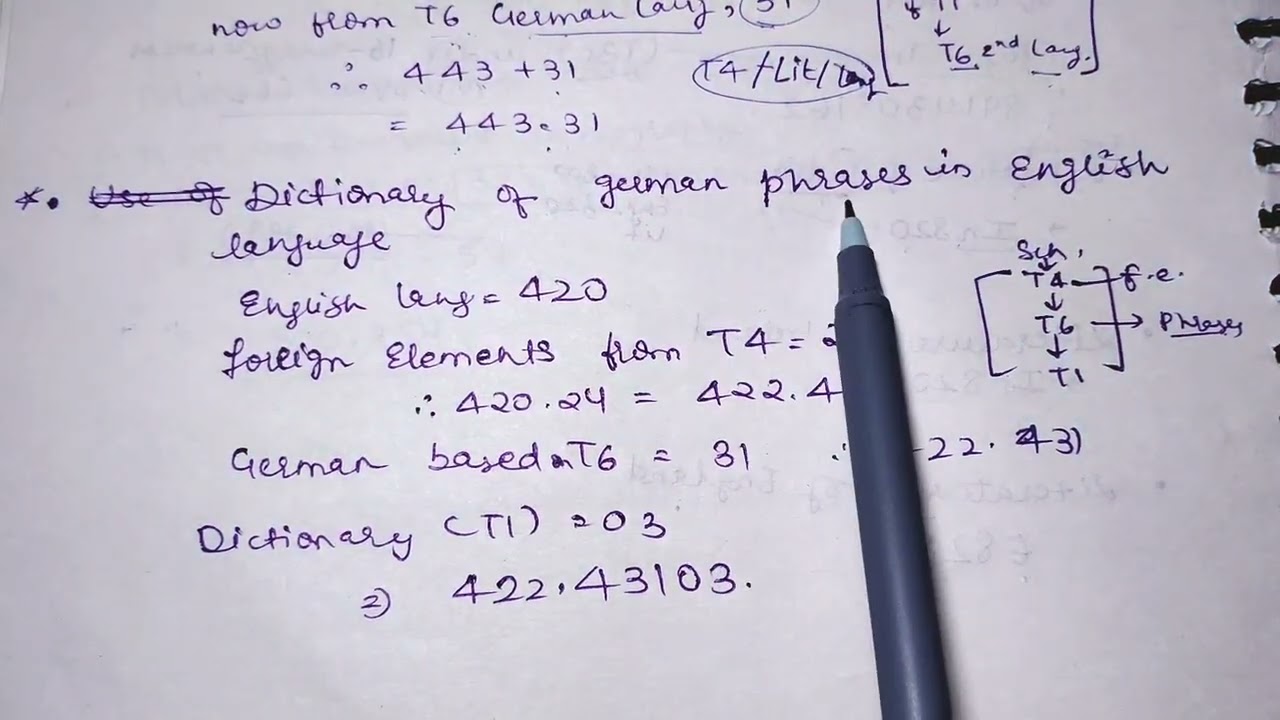 7. USE OF TABLE OF 4 AND 6 | DDC | LIBRARY CLASSIFICATION.
