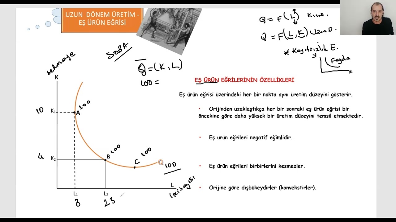 86) Mikro İktisat | Uzun Dönem Üretim | Eş Ürün Eğrisi