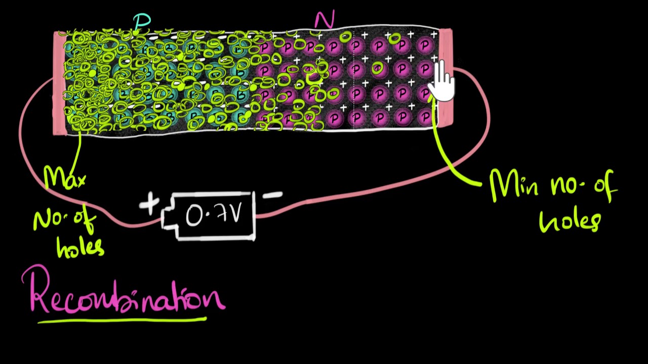 Forward and reverse current mechanism | Class 12 (India) | Physics | Khan Academy