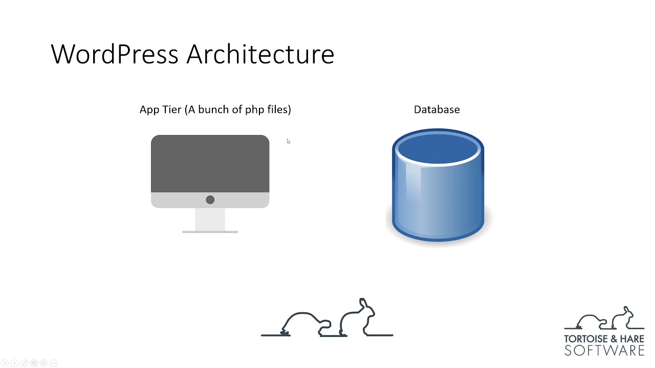 WordPress Architecture For Beginners