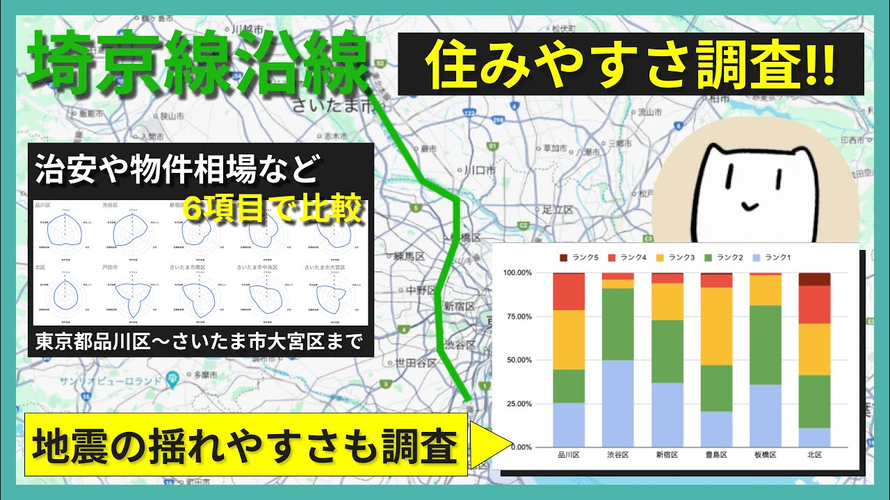埼京線沿線住みやすさ調査！さいたま市大宮区から大崎駅のある東京都品川区まで分析