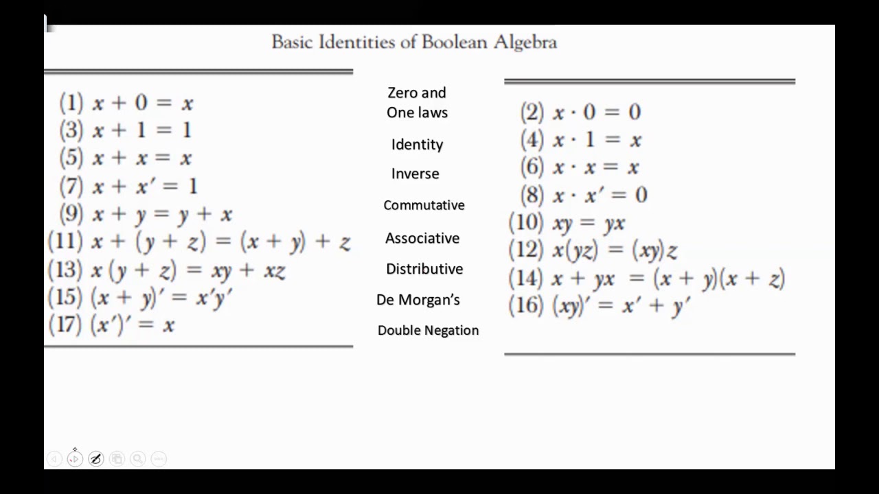 Computer System Architecture Ch1-1 Digital Logic Circuits