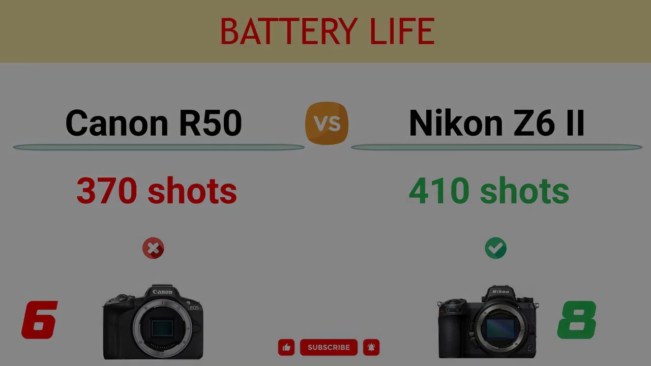 Canon R50 vs Nikon Z6 II Comparison: 6 Reasons to buy the R50 and 17 Reasons to buy the Z6 Mark II
