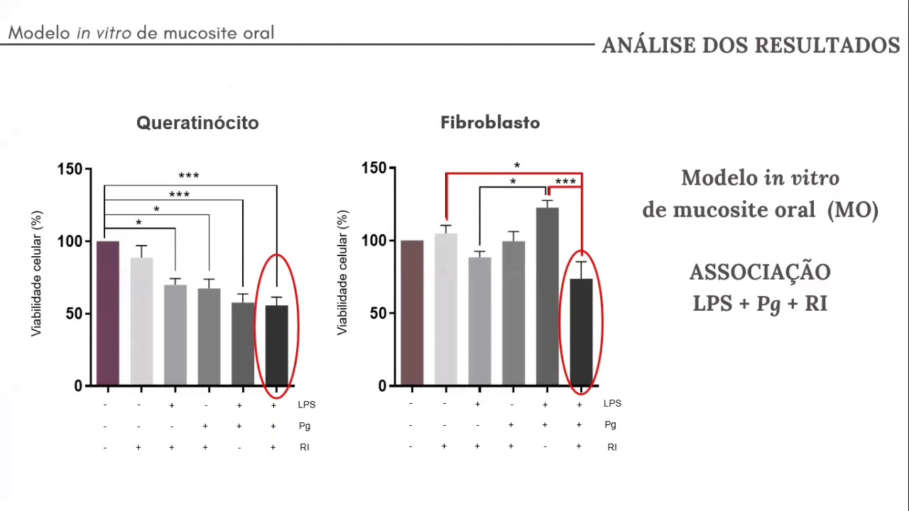 (U1372) Modulação da via PI3K-PTEN-AKT-mTOR em modelo in vitro de mucosite oral