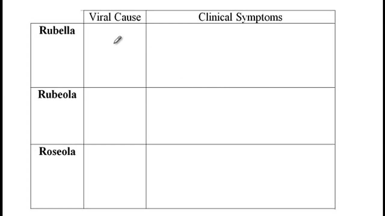USMLE ACE Video 83: Rubella, Rubeola, Roseola