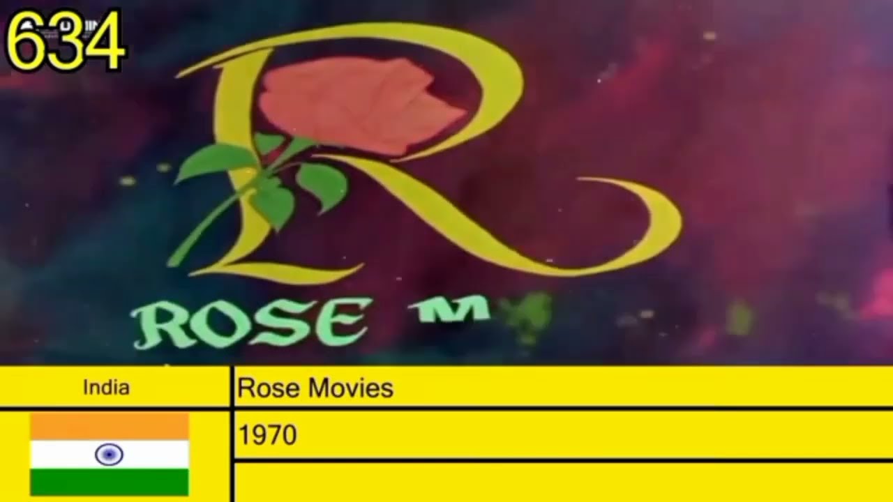 What If Top 1900 Scariest Logos Had A Rewind/Recap?
