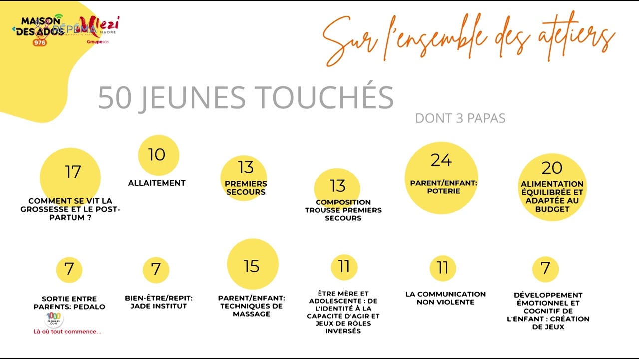 Expérience d'ici et d'ailleurs : Les 1000 premiers jours des associations