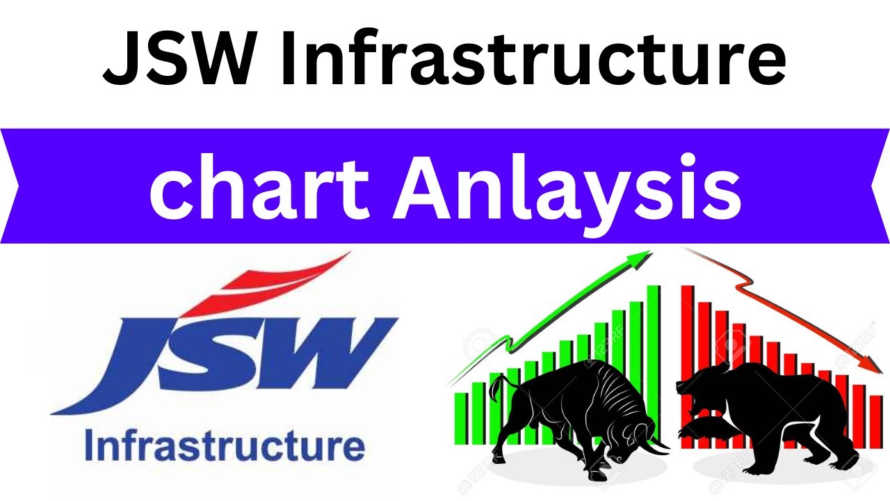 JSW Infrastructure | Latest stock share news update