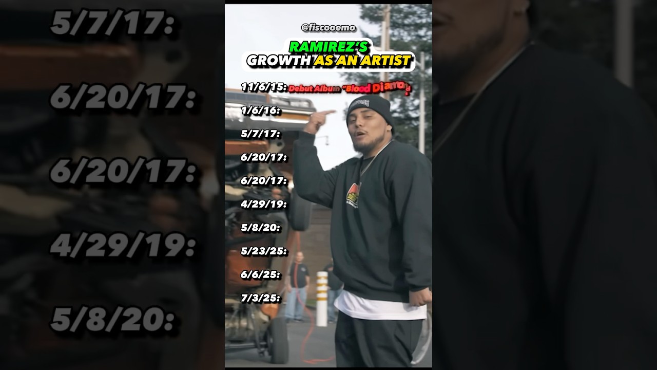 Ramirez&rsquo;s Growth as an Artist