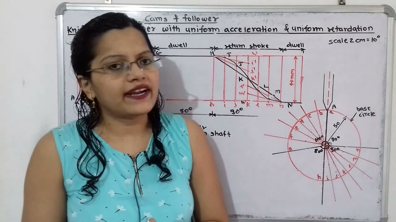 Problem 6 on knife edge follower with uniform acceleration and uniform retardation / Cam & follower