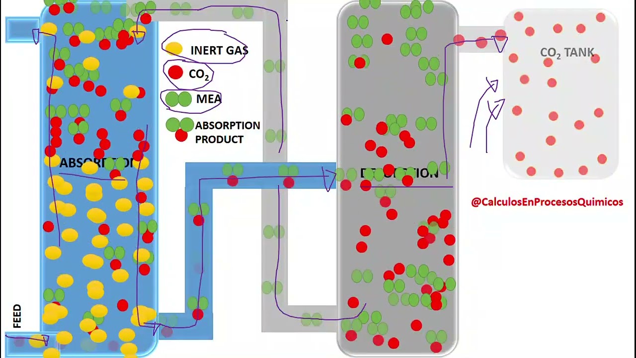 CONTROL DE EMISIONES GASEOSAS CONTAMINANTES