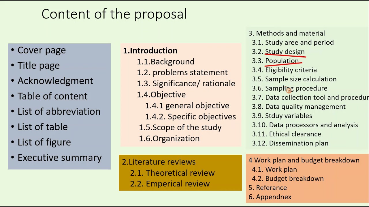 1  Introduction to research concepts in Amharic